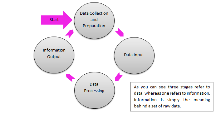 Commercial Data Processing_Market Research